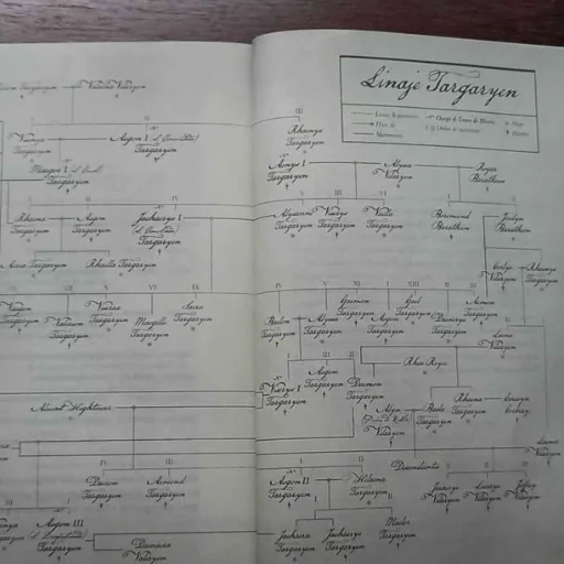 Libro. Fuego y Sangre, de George R. R. Martin. - imagen 6