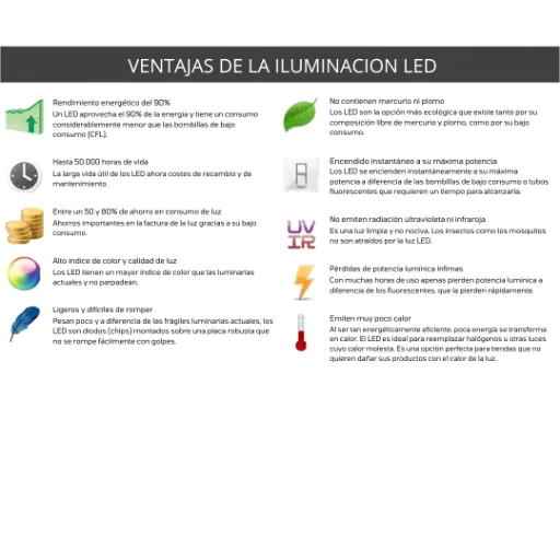 Plafón LED Redondo De Aplicar 16W Plástico