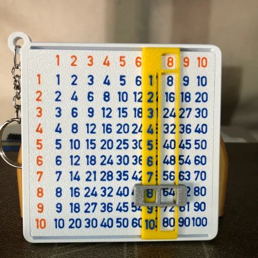 Tablas de multiplicar