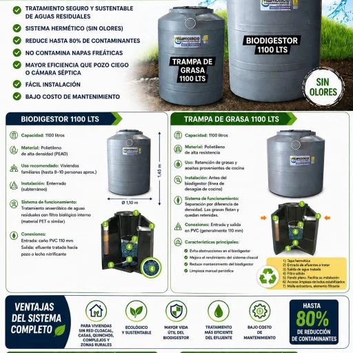 Biodigestores - imagen 9